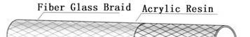 structure of acrylic fiberglass sleeving