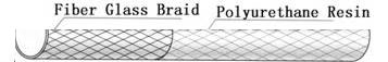 structure of polyurethane fiberglass sleeving