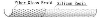 structure of silicon fiberglass sleeving