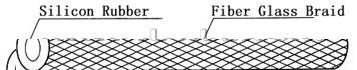 structure of silicon rubber fiberglass sleeving (inside rubber and outside fiber)