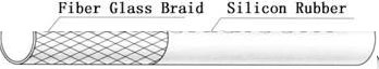 structure of silicon rubber fiberglass sleeving (fiberglass inside rubber outside)